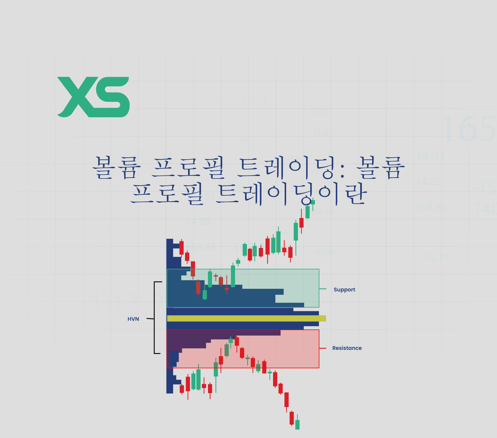 볼륨 프로필 트레이딩: 볼륨 프로필 트레이딩이란 무엇이고, 어떻게 거래하나요?